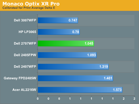 Monaco Optix XR Pro